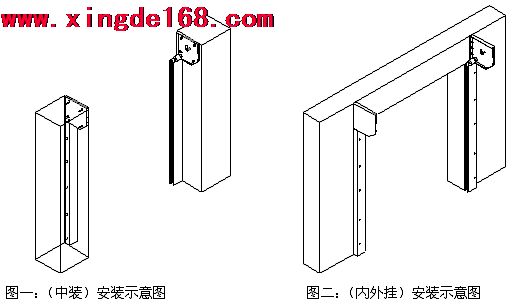 快速卷簾門安裝流程